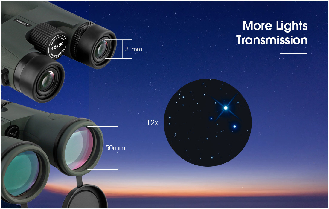 21mm eyepiece diameter