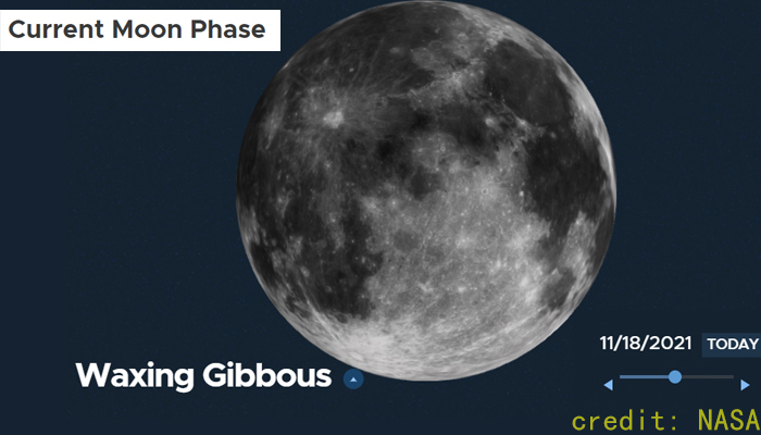 Current Moon Phase