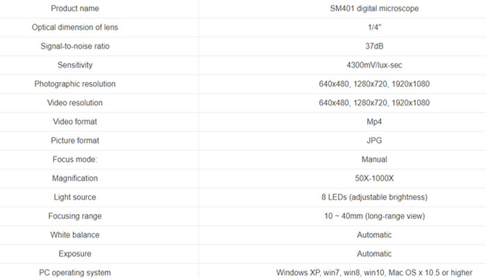 SM401 specification