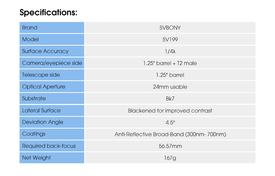SV199 ADC specifications-14