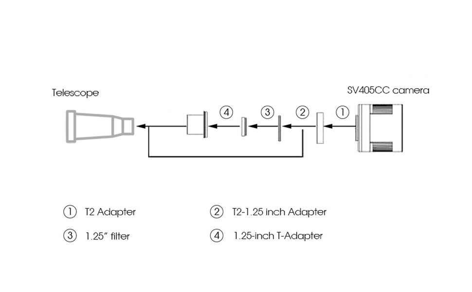 Adapters of SV405CC Cooled Color OSC Camera