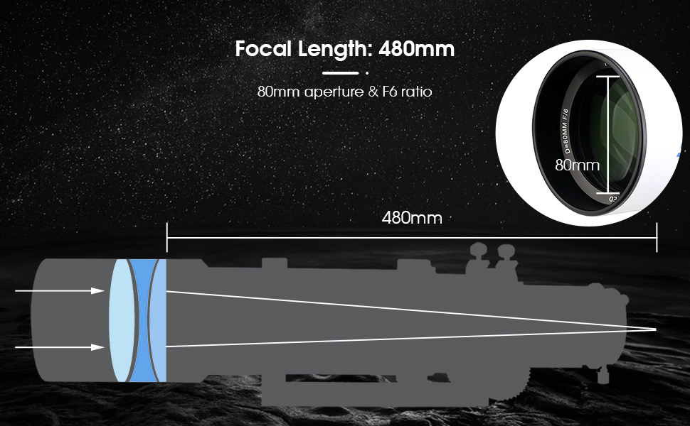 Focal Length of SVBONY SV550 OTA