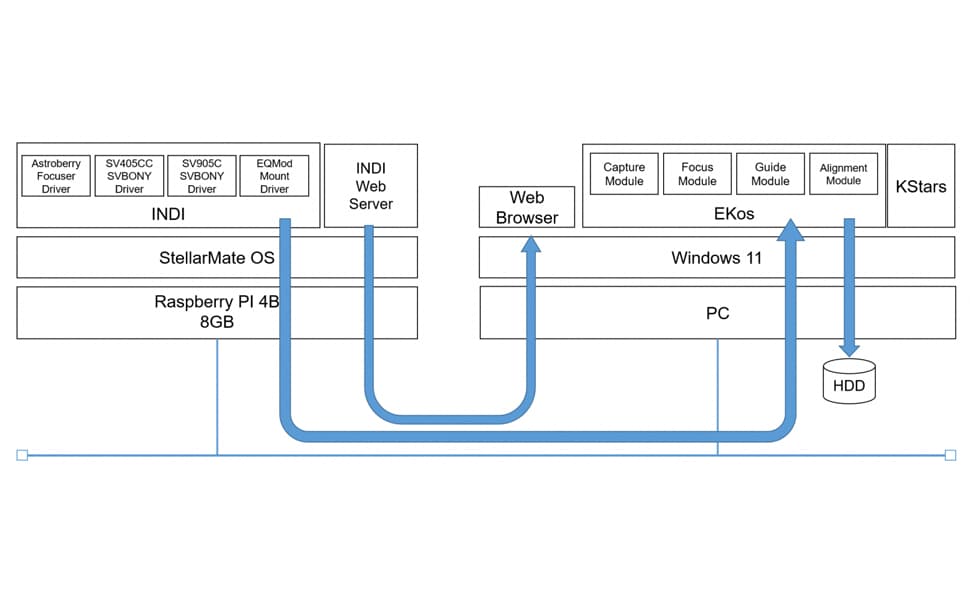 Software diagram