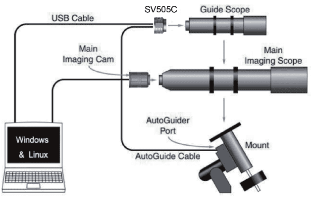 Guide picture of SV505C camera
