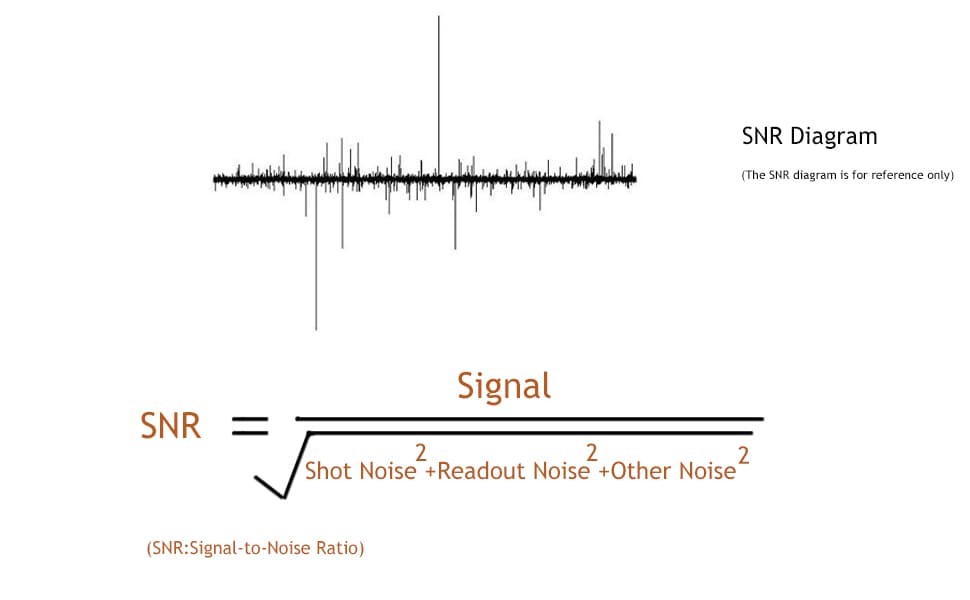 SNR Diagram