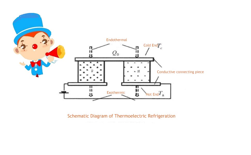 Schematic diagram of thermoelectric refrigeration
