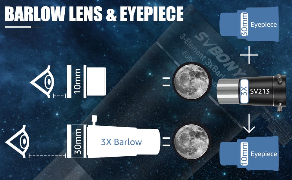 Svbony SV213 Barlow Lens 1.25"3x