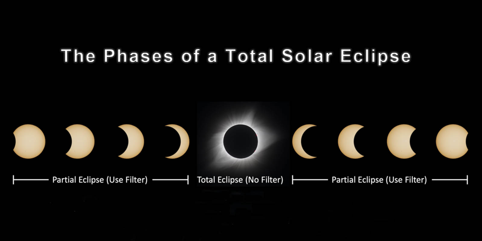 total phases of solar eclipse.jpg