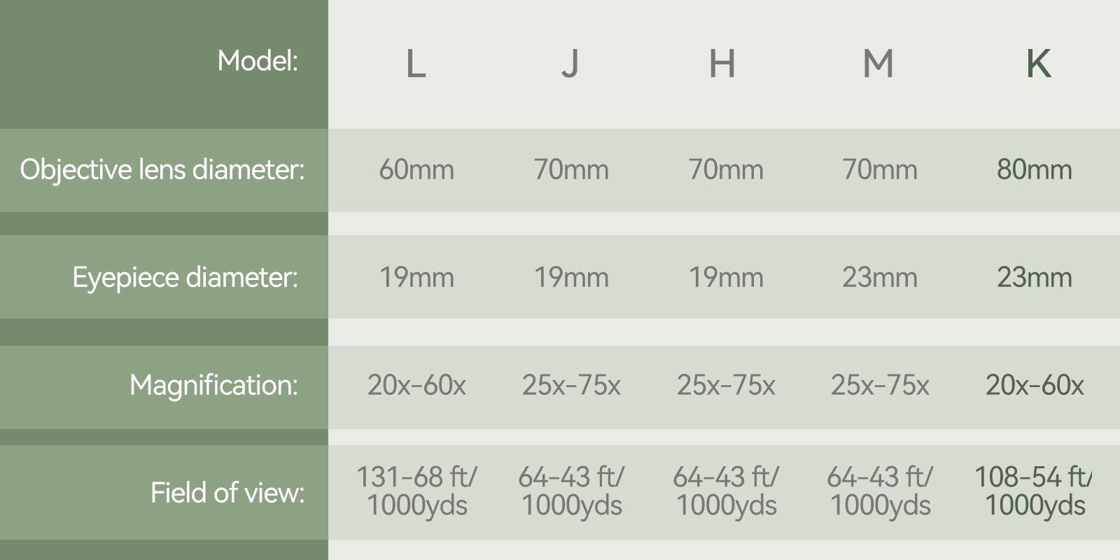 5 models parameter of sv28 plus.jpg